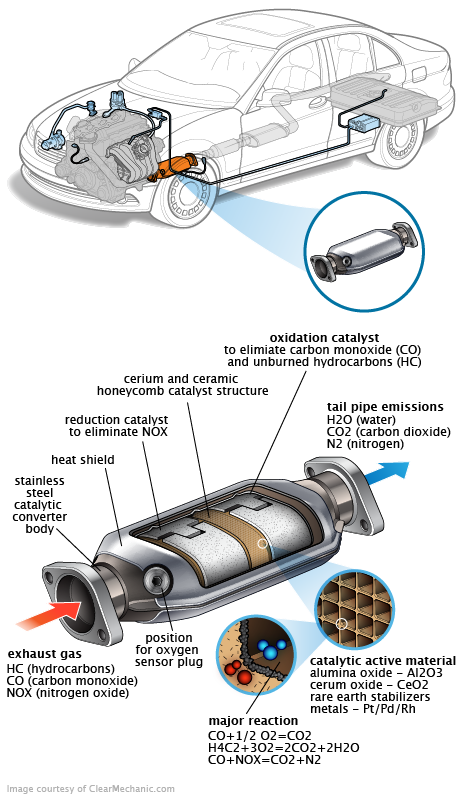 See C216F in engine